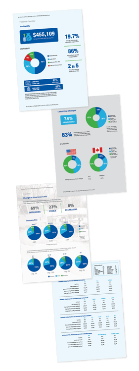 FOUND25_Profiability Report Collage Graphic FOUND25_Profiability Report Collage Graphic
