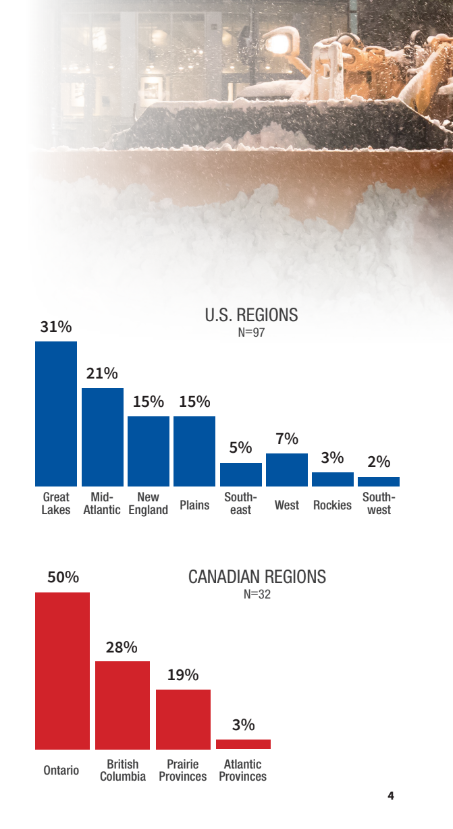 respondant profiles - workplace report